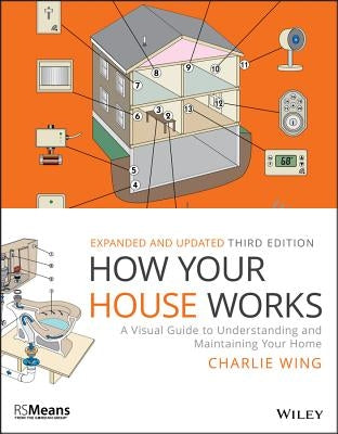 How Your House Works: A Visual Guide to Understanding and Maintaining Your Home by Wing, Charlie