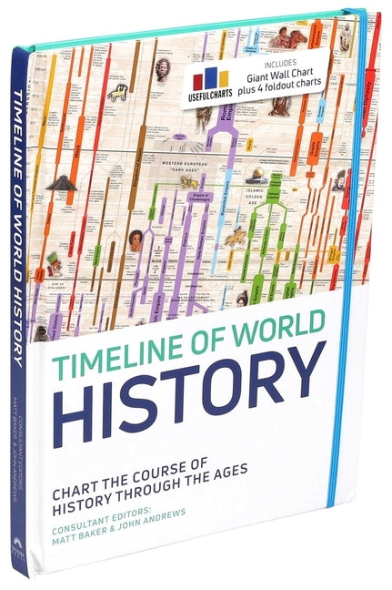 Timeline of World History by Baker, Matt